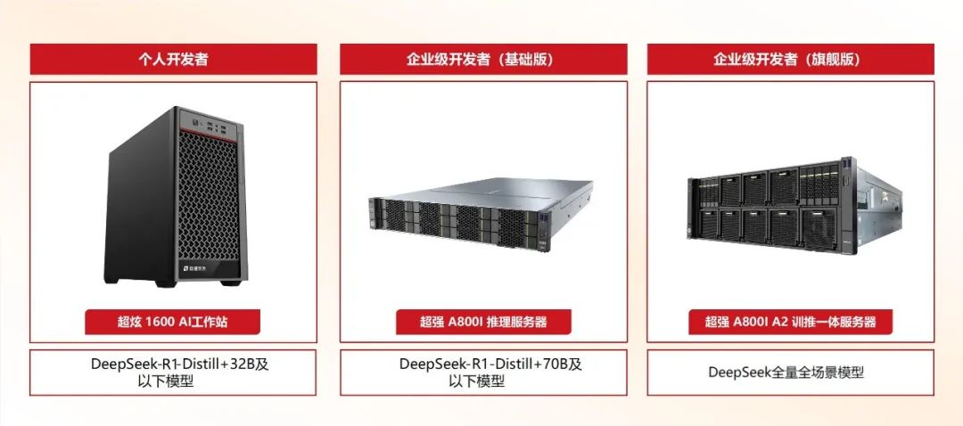 beats365ȫDeepSeek NAIҵܻԾ